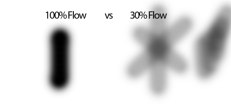 30 flow vs 100 flow.PNG