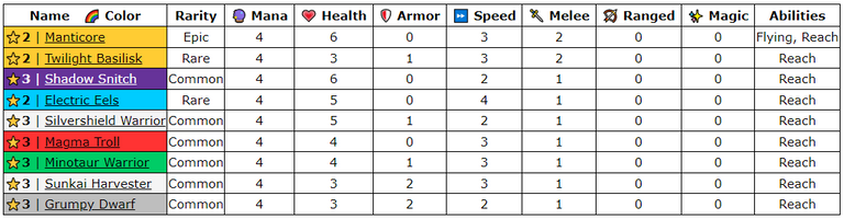 Chart Comparison at Bronze League with Rare Summoner