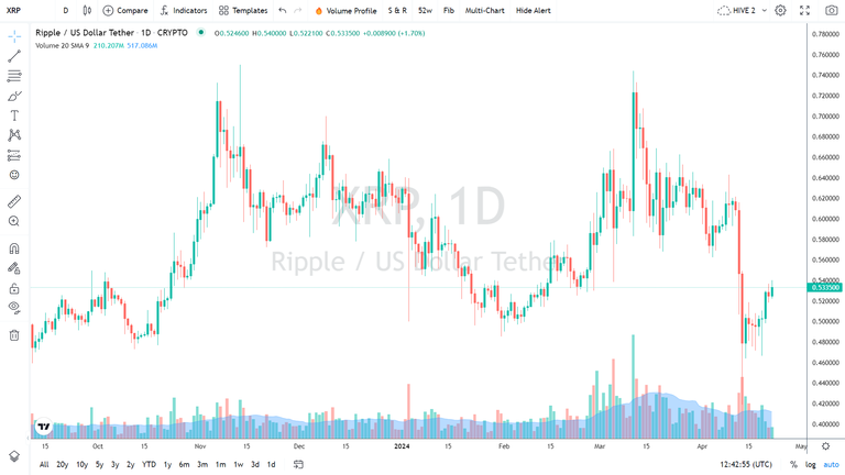 01-XRP-22 April 2024.png