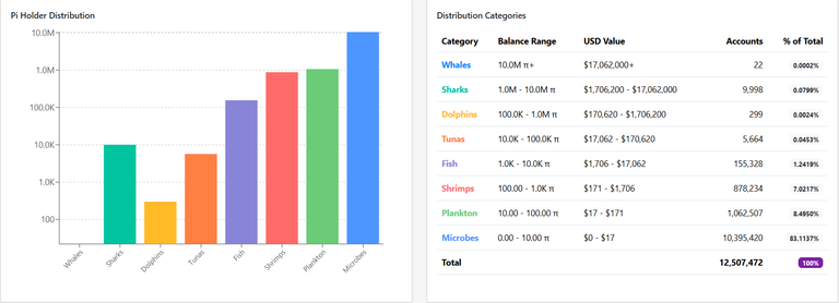 Pi Holder Distribution.png