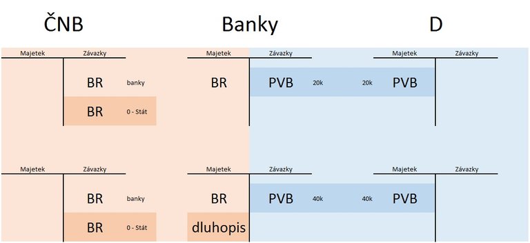 vrtulníkové peníze pomocí bankovního systému