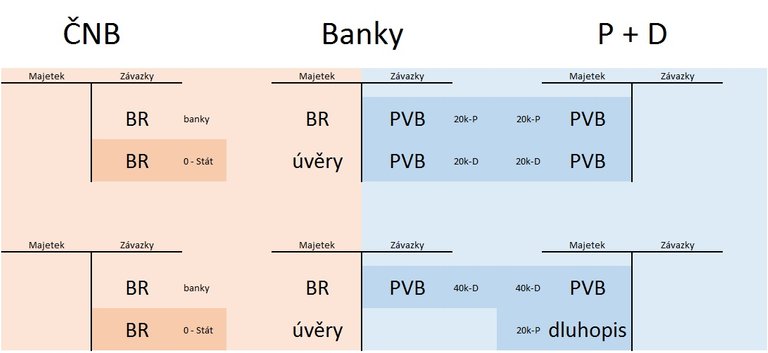 vrtulníkové peníze bez použití banky