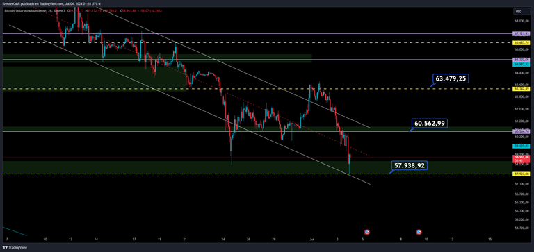 BTCUSD_2024-07-04_01-28-14.png