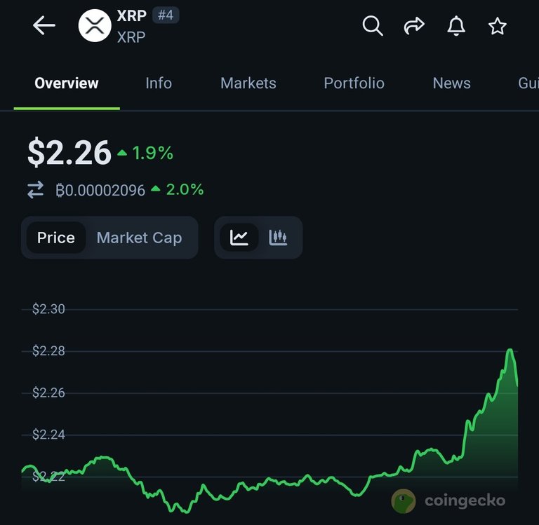 Bullish run for XRP ?