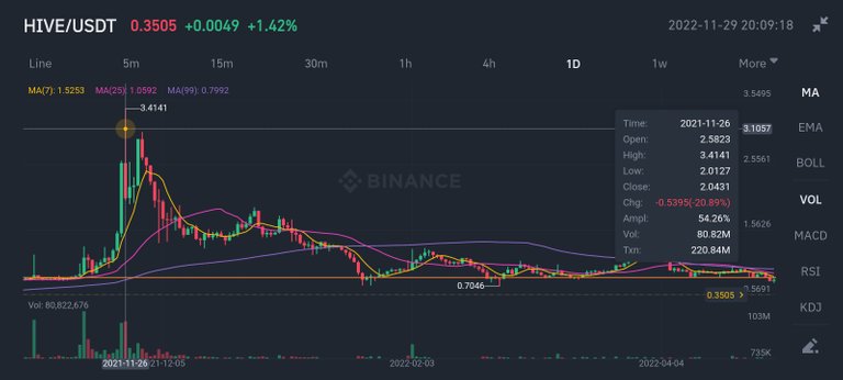 Screenshot_20221129-200917_Binance.jpg