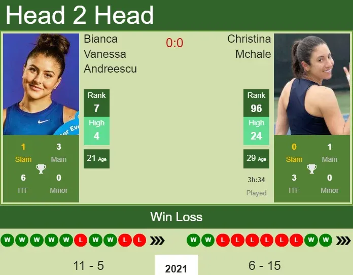 Prediction-and-head-to-head-Bianca-Vanessa-Andreescu-vs.-Christina-Mchale-FOvw1qwejG.jpg.webp