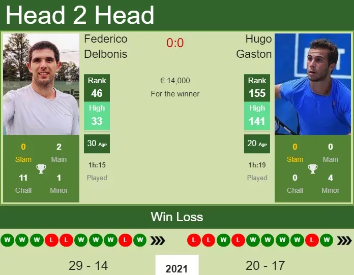 Prediction-and-head-to-head-Federico-Delbonis-vs.-Hugo-Gaston-0wnC3vvdcr.jpg.webp