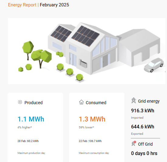 Solar-Production-2025-02.png