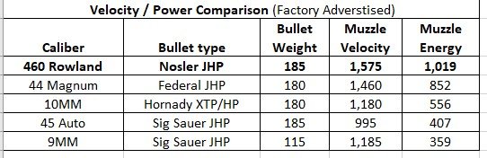 460RowlandPowercomparison.jpg