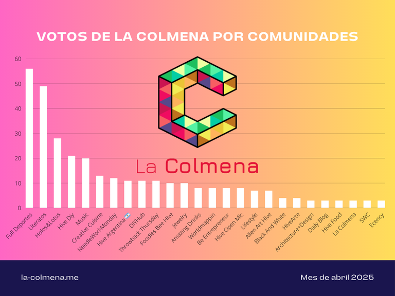 Votos-abril-la-colmena.png