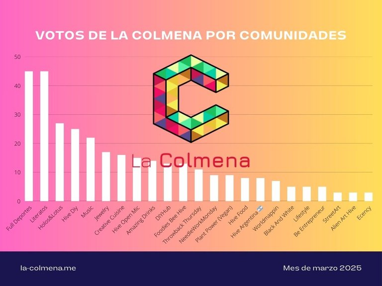 Informe-La-Colmena-Marzo2025.jpg