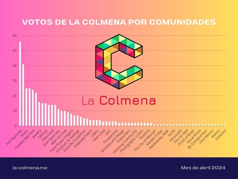 Grafica-votos-abril2024.jpg