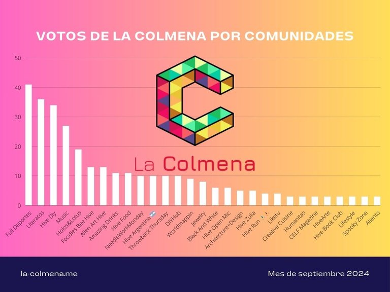 Distribucion-de-voto-en-Hive.jpg