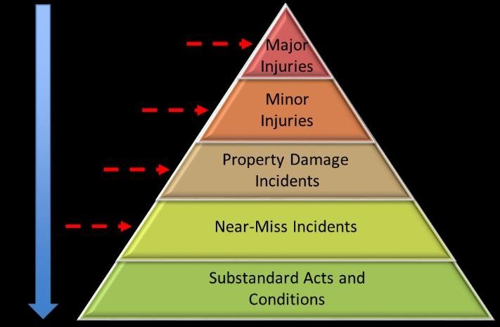 Incident-Pyramid-after-Henderson-2016.png