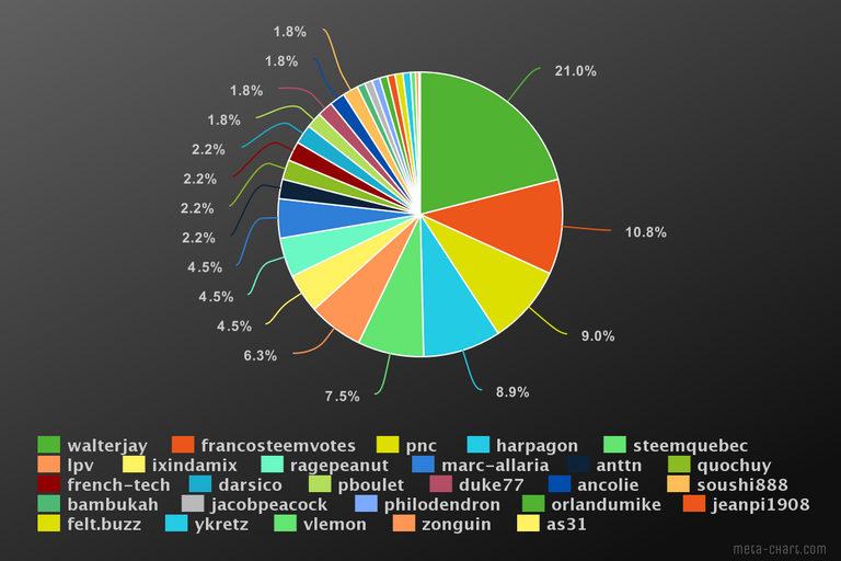 metachart.png