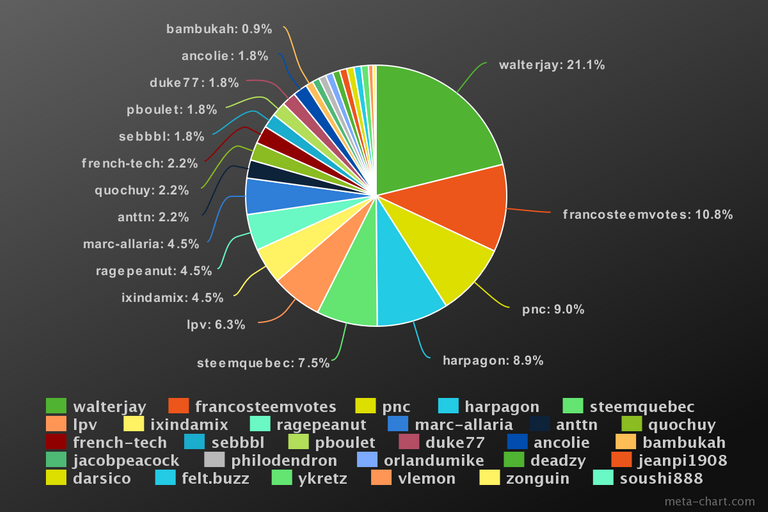 metachart 1.png