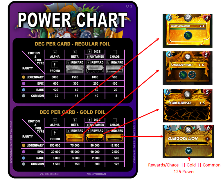 Power Chart 2.PNG