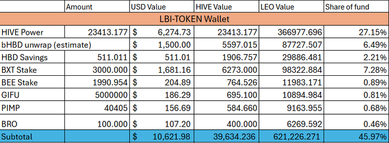 token 18 May25.png