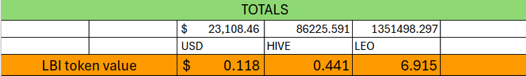 totals 18 May25.png
