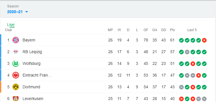 germany league table.PNG