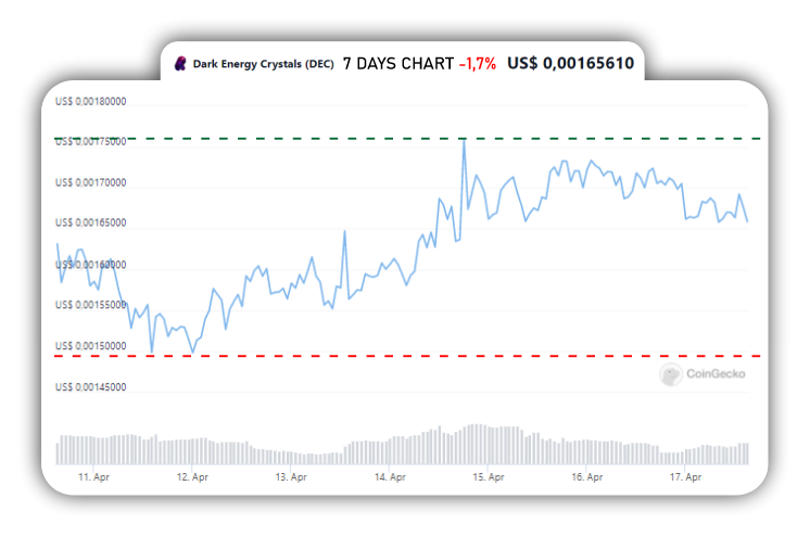 DEC chart.png