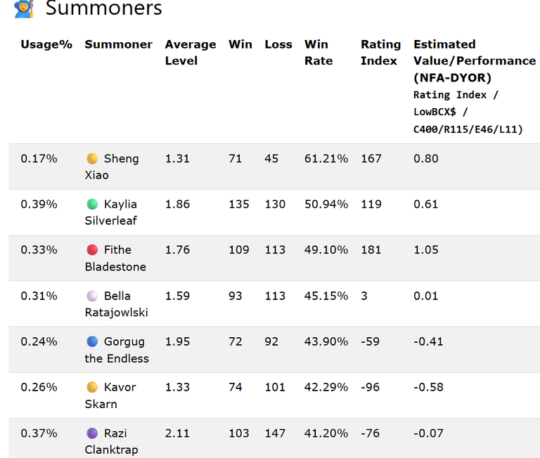 Summoners.png