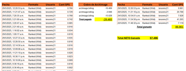 Total neto ganado SPS.png