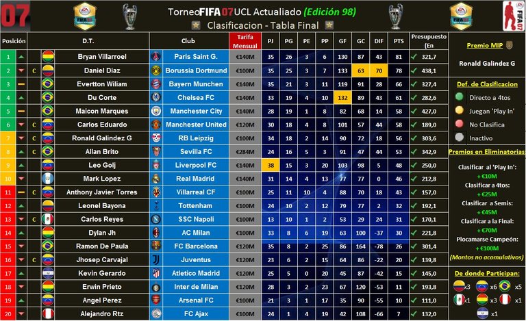 Clasificación Segunda Ronda - Juegos de VUELTA.jpg