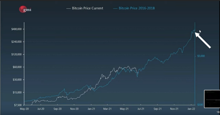 comparativa bitcoin linea 2016 2018.png