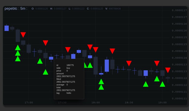 TradeX-Chart trade markers