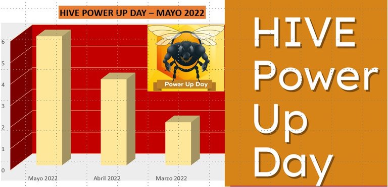 POWER UP DAY - MAYO 2022.jpg