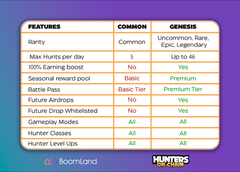 COmmon vs genesis.png