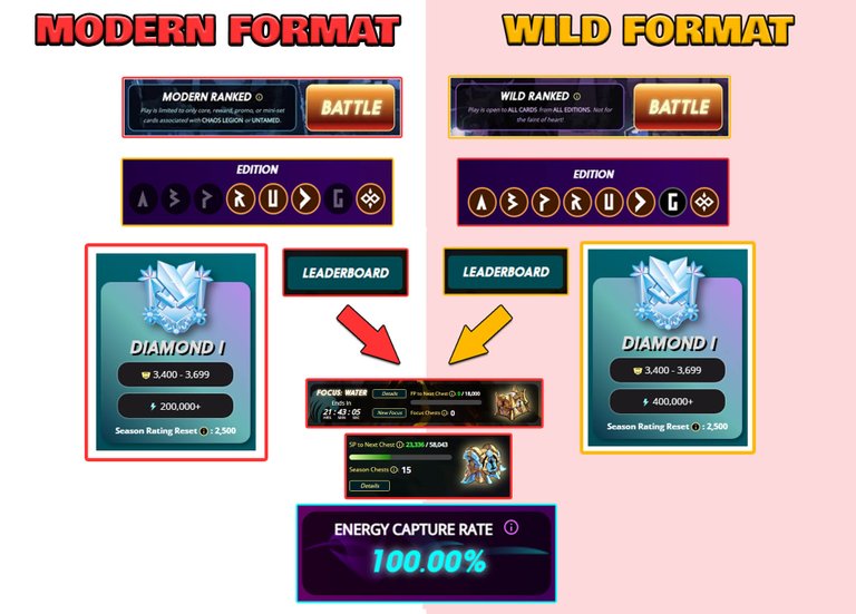 modernFormatVSWildFormatCORRECT.jpg