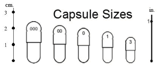 https://capsuleconnection.com/capsule-sizing-info