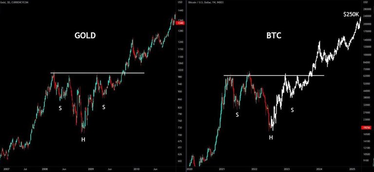 Gold-BTC-GsXlCpF.jpg