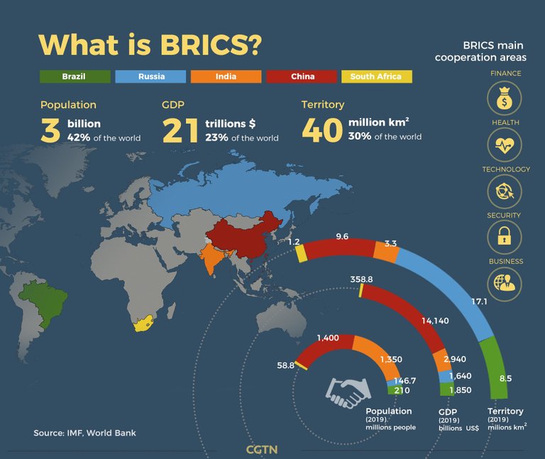 BRICS-badbc47e42bc4648a17ed43775874b9a.jpg