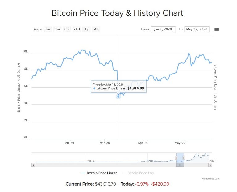 Bitcoin 12 mar 2020 - CropImage.jpg