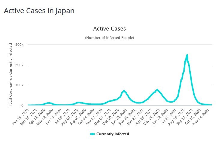 Active cases-2021-11-26_234407.jpg