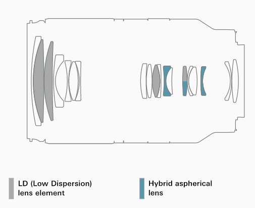 Optical_Construction.jpg