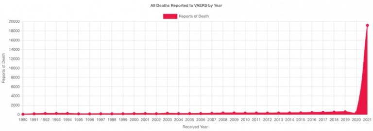 Vaccine death rise.jpg