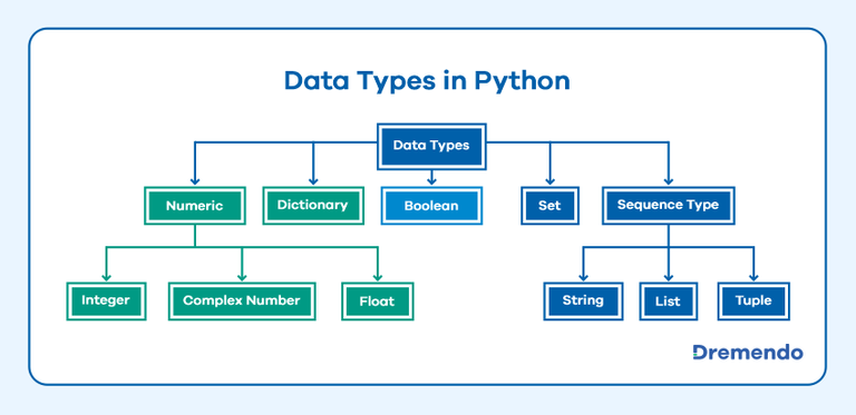 python-data-types.png