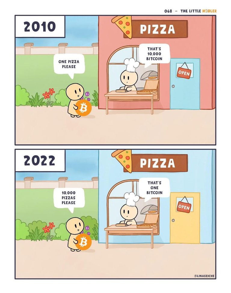 Bitcoin Pizza-gdBmglO.jpg