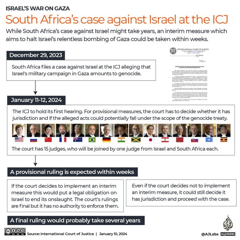 INTERACTIVE-South-Africas-case-against-Israel-at-the-ICJ-1704875406.jpg