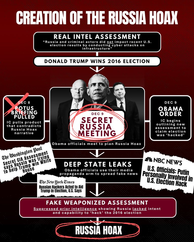 Russiagate-GwKJJLfXYAArIHI.jpg