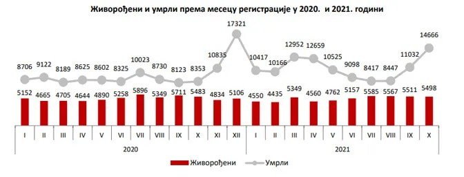 srbija-okt-2021.jpg