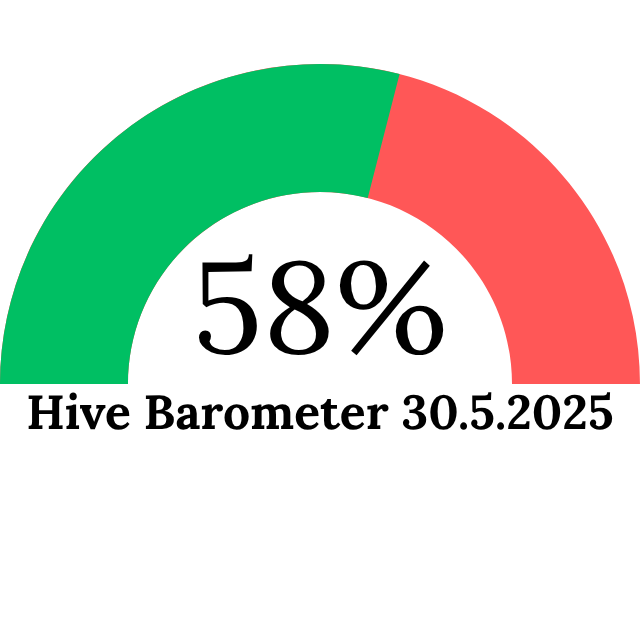 Hive Barometer 30.5.2025.png