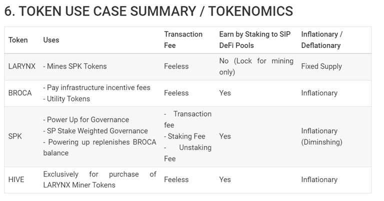 SPK tokenomics.png