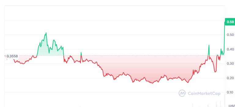 Hive price.png