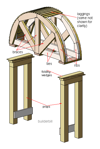 20091215195139!Arch-centering.png