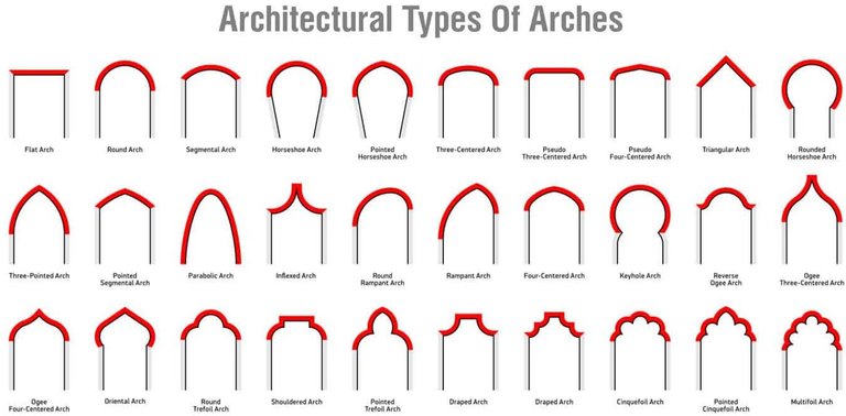 30-types-of-architectural-arches-diagram-chart-aug16.jpg